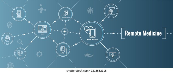 Telemedicine abstract idea - icons illustrating remote health and software