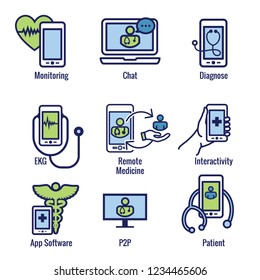 Telemedicine abstract idea - icons illustrating remote health and software