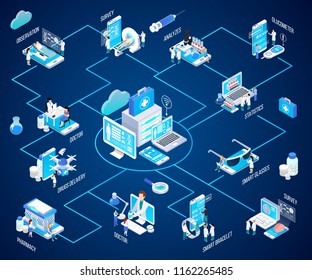 Telemedicine Glow Isometric Flowchart With Virtual Doctor Consult Smart Alert Bracelet Blood Glucose Meter Pharmacy Vector Illustration  