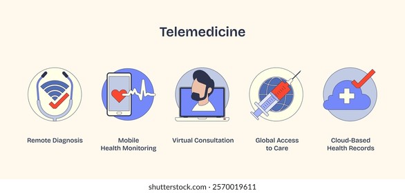 Telemedicine icons show remote diagnosis, virtual consultation, and global access. Neubrutalism style