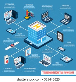 Telemedicine Isometric Flowchart With Digital Health And Distant Monitoring 3d Elements Vector Illustration