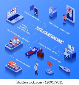 Telemedicine isometric flowchart with online consultation medication schedule and health monitoring on blue background vector illustration