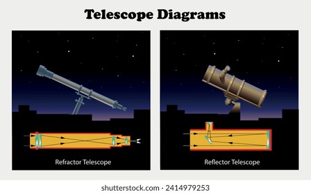 Telescope Diagrams. Refractor and Reflector telescope. Science education vector illustration