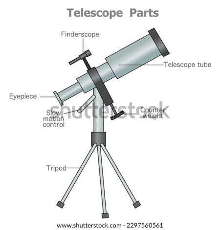 Telescope parts anatomy. Finder scope, eyepiece control, slow motion, tripod, counter weight, tube, mount, eyepieces, accessories. Astrology symbol. Reflector diagram. Vector illustration Сток-фото © 