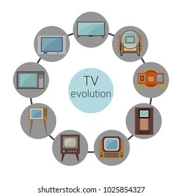 541 Evolution Of Tv Images, Stock Photos & Vectors | Shutterstock