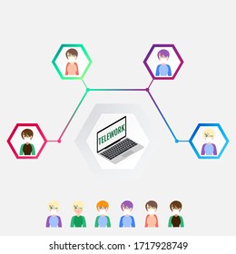Telework. Remote work as a new work order and lifestyle
