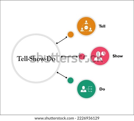 Tell Show Do Template with Icons in an Infographic template