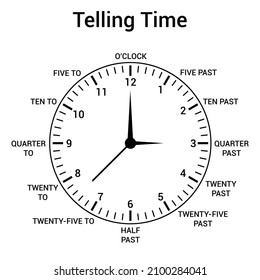 Telling Time English Kids What Time Stock Vector (Royalty Free) 2100284041