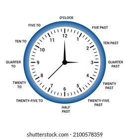 Telling time in English for kids. What time is it?
