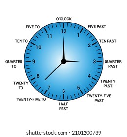 Telling time in English for kids. What time is it?