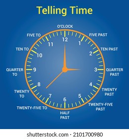 Telling time in English for kids. What time is it?