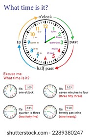 Telling time in English for kids. What time is it?