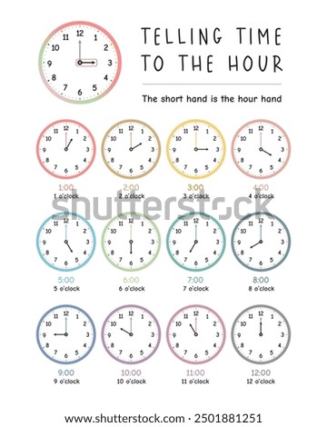 Telling The Time to the Hour Poster, Time Poster, Time Playroom Decor, Kids Educational Poster