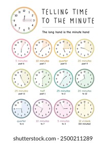 Telling The Time to the Minute Poster, Time Poster, Rainbow Playroom Decor, Kids Educational Poster