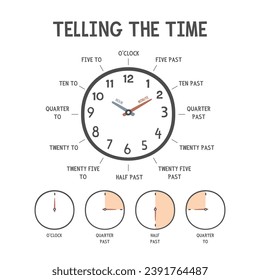 Telling The Time poster for kids education. How to tell the time simple chart with analog clock for kid to learn about time. Learn hour and minute. O clock, Half past, a quarter past, a quarter to