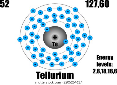 Tellurium atom, with mass and energy levels.