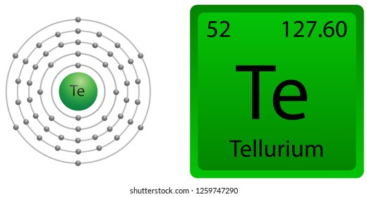 Tellurium Atom Shell