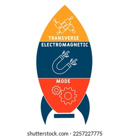 TEM - Akronym des transversalen elektromagnetischen Modus. Hintergrund des Unternehmenskonzepts.  Vektorgrafik-Konzept mit Schlagwörtern und Symbolen. Buchstabengrafik mit Symbolen für Webbanner, Flyer, Landung