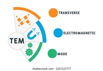 TEM - Transverse Electromagnetic Mode acronym. business concept background.  vector illustration concept with keywords and icons. lettering illustration with icons for web banner, flyer, landing