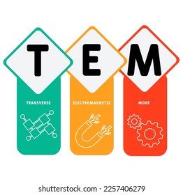 TEM - Akronym des transversalen elektromagnetischen Modus. Hintergrund des Unternehmenskonzepts.  Vektorgrafik-Konzept mit Schlagwörtern und Symbolen. Buchstabengrafik mit Symbolen für Webbanner, Flyer, Landung