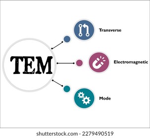 TEM - Akronym im transversalen elektromagnetischen Modus. Infografische Vorlage mit Symbolen und Platzhaltern für die Beschreibung