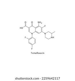Temafloxacin flat skeletal molecular structure 3rd generation Fluoroquinolone antibiotic drug used in treatment. Vector illustration.