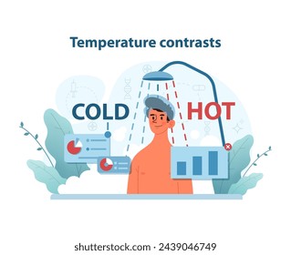 Temperaturkontraste. Ein anschaulicher Leitfaden zu den Auswirkungen von Temperaturschwankungen auf die Haut mit dem Schwerpunkt Thermische Wellness. Vektorgrafik.