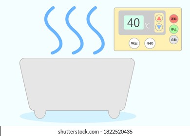 The temperature controller of the bath has "Run", "Stop", "Automatic", "Reservation", and "Call" written in Japanese.