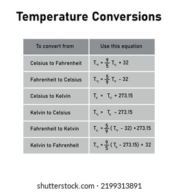 46,899 Fahrenheit scale Images, Stock Photos & Vectors | Shutterstock