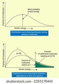 Dependencia de temperatura de la tasa de reacción