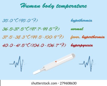 temperature human body vector illustration