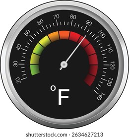 temperature indicator vector illustration EPS10 - Powered by Shutterstock - Get 15% off with code: PIKWIZARD15