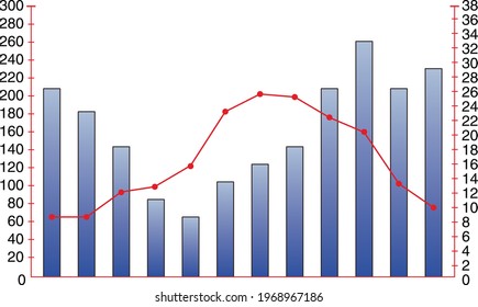 
temperature and precipitation graph of the Black Sea region