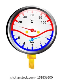 Temperature and Pressure Gage