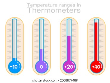 Temperature range in thermometers. Colorful blue, purple, red. gradual change hot, warm to cold. Hypothermia, fever. Global, seasonal - + temperature set, winter to summer weather. Illustration vector