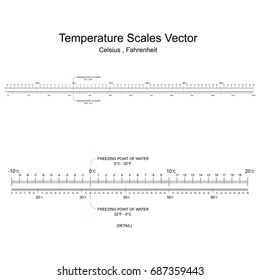 Temperature Scales Vector isolated on white background
