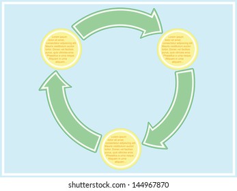template of business scheme with three stages