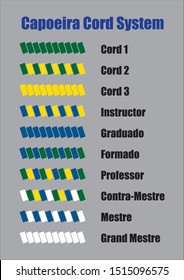 Template of  Capoeira Cord Level System