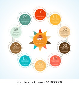Template circular vector education infographic for presentation. Flat line chart with 10 options, parts, processes.