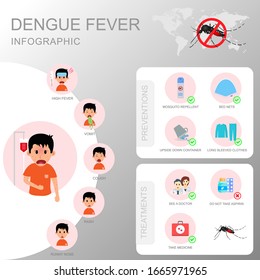 Template design of details dengue fever or flu and symptoms with prevention infographics.