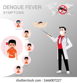 Template design of details dengue fever or flu symptoms.