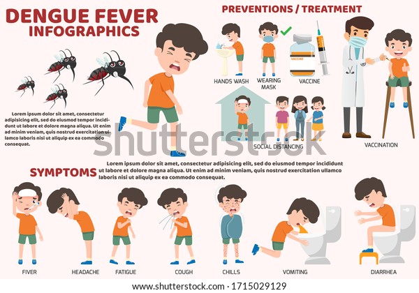 Template Design Details Dengue Fever Flu Stock Vector (Royalty Free ...