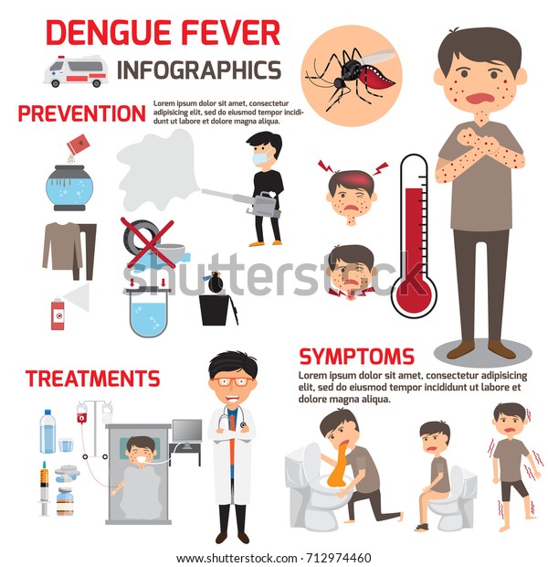 Template Design Details Dengue Fever Flu Stock Vector (Royalty Free ...