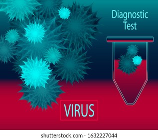 Template diagnostic test by  viral infection for information about virus  or epidemic or pandemic or about flu or retroviral infection or coranovirus by China
