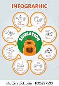 Template for education course