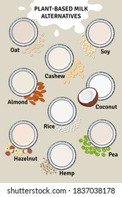 Template of glasses with plant-based milk. Vegan milk in glass. Top view. Almond, soy, rice, cashew, oat, pea, coconut, hemp, hazelnut milk. Milk alternatives. Hand drawn vector illustration. 