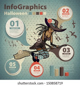 Template for infographic for Halloween and witch in vintage style