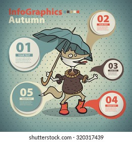 Template for infographic on the theme of autumn and clothing