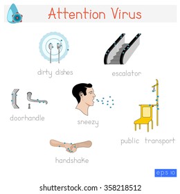 Template of information poster showing the way viruses spread by airborne droplets.