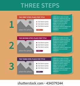 The template for the list of the three steps.